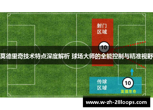 莫德里奇技术特点深度解析 球场大师的全能控制与精准视野