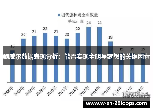 鲍威尔数据表现分析：能否实现全明星梦想的关键因素