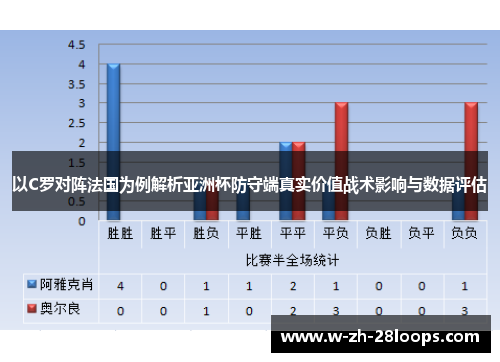 以C罗对阵法国为例解析亚洲杯防守端真实价值战术影响与数据评估