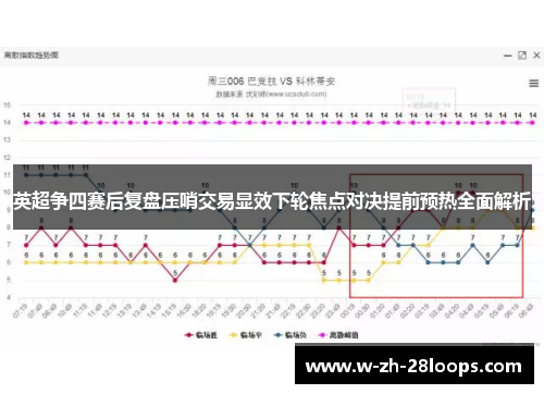 英超争四赛后复盘压哨交易显效下轮焦点对决提前预热全面解析
