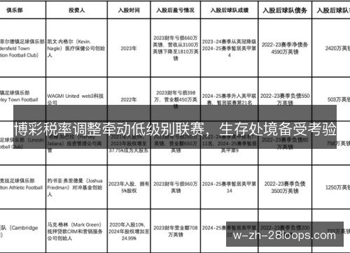 博彩税率调整牵动低级别联赛,生存处境备受考验 博彩税率调整牵动低级别联赛,生存处境备受考验