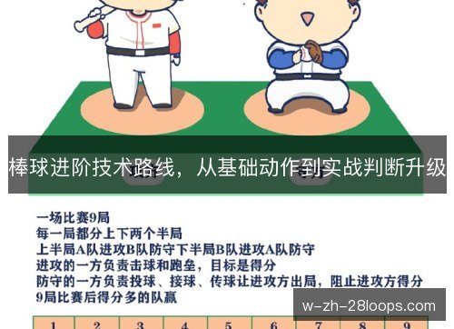 棒球进阶技术路线,从基础动作到实战判断升级 棒球进阶技术路线,从基础动作到实战判断升级